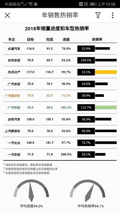 smartbimobile软件下载,SmartbiMobile,报表app,数据app